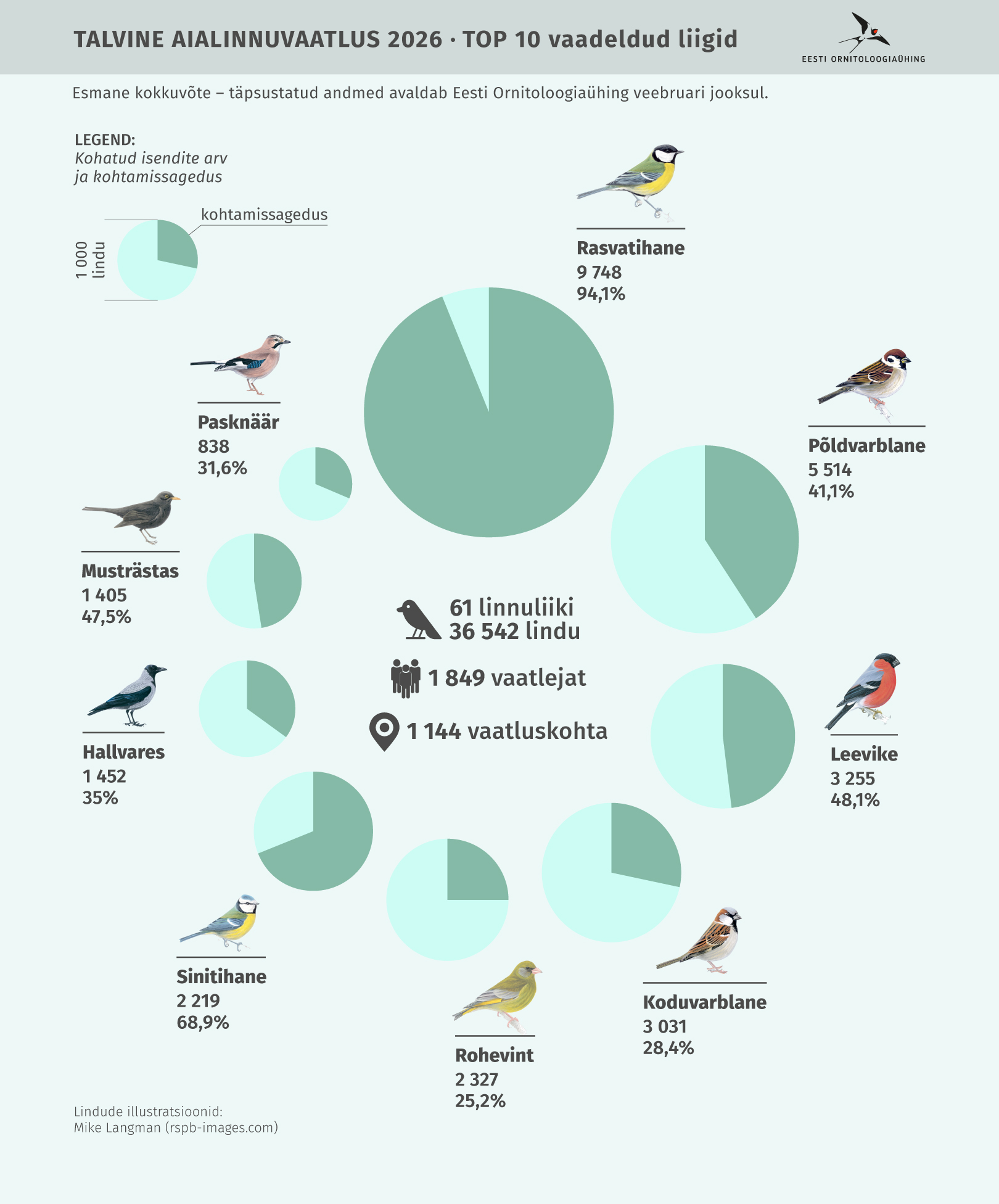 Talv-2026-diagramm (1)