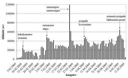 statistika